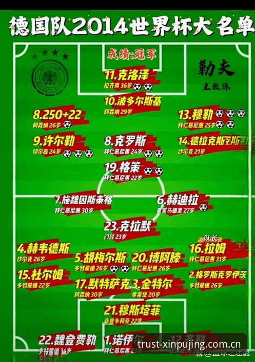 新浦京客服 德国队世界杯名单深度解析——新浦京体育平台观赛实用指南
